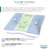 Standard Size Cervical Pillow (Medium Support) - Image 2